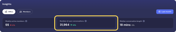 Number of user conversations.png