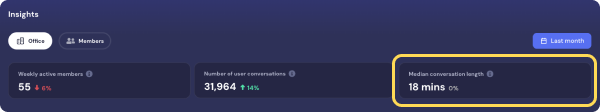Median Conversation Length.png