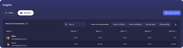 Hours-of-Conversation-By-Member.png